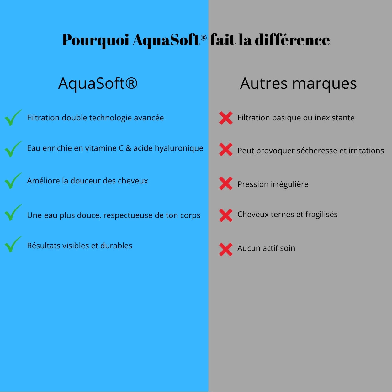 Pommeau AquaSoft®