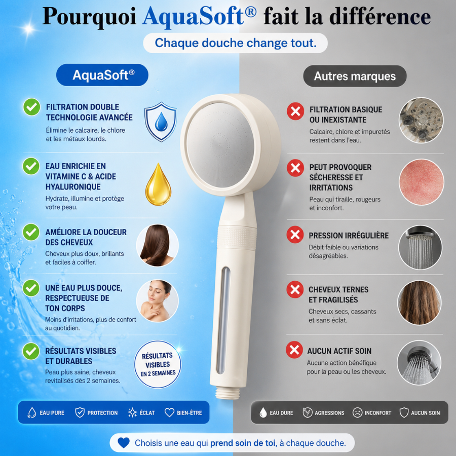 Pommeau filtrant Vitamine C et Acide Hyaluronique AquaSoft®